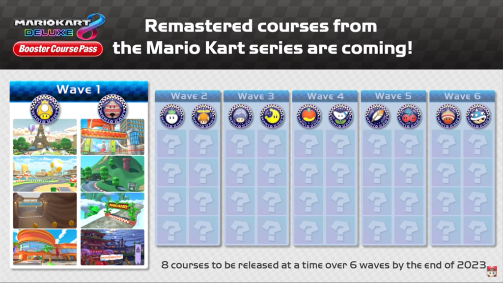 Nintendo Direct - Mario Kart 8 - Booster Course Pass DLC - Liste des Circuits - Vague 1
