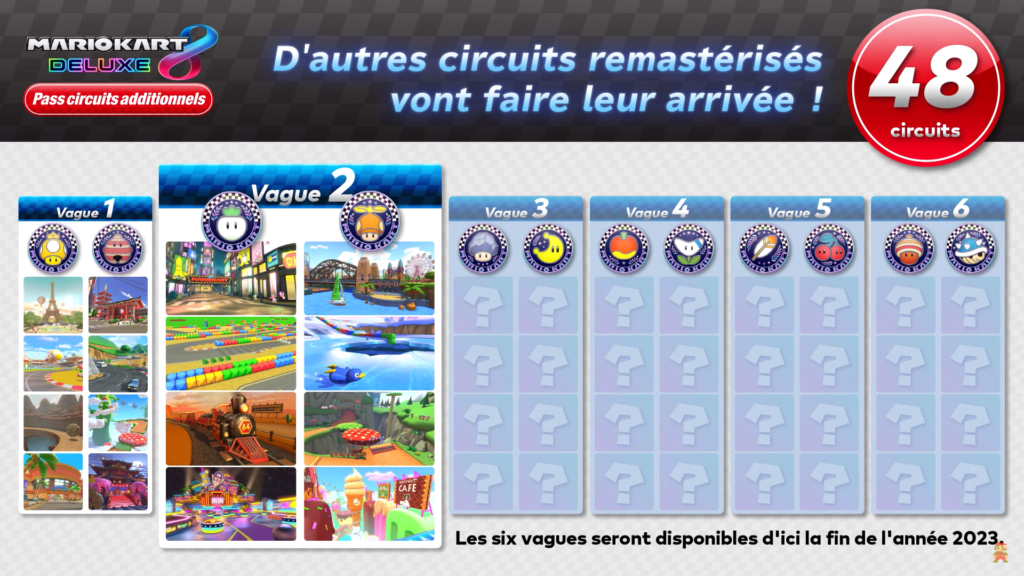 Nintendo Direct - Mario Kart 8 - Booster Course Pass DLC - Liste des Circuits - Vague 2